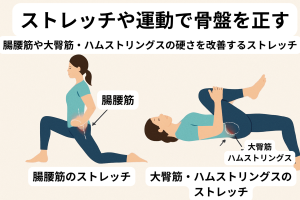 腸腰筋のすとれっち