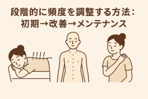 段階的な鍼灸治療の進行