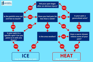Ice-v-Heat-Chart