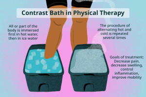 VWH_Illustration_Contrast-Therapy-in-Physical-Therapy_Danie-Drankwalter_Final-e0dfdcae3d364ff3a5cd87c889684b82